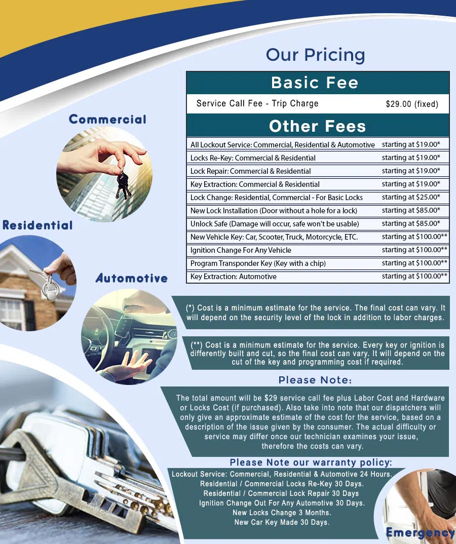 Frisco Locksmith Store Frisco, TX 972-512-6341 - price-ls